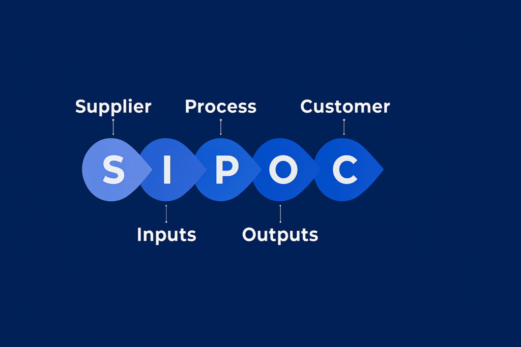 SIPOC