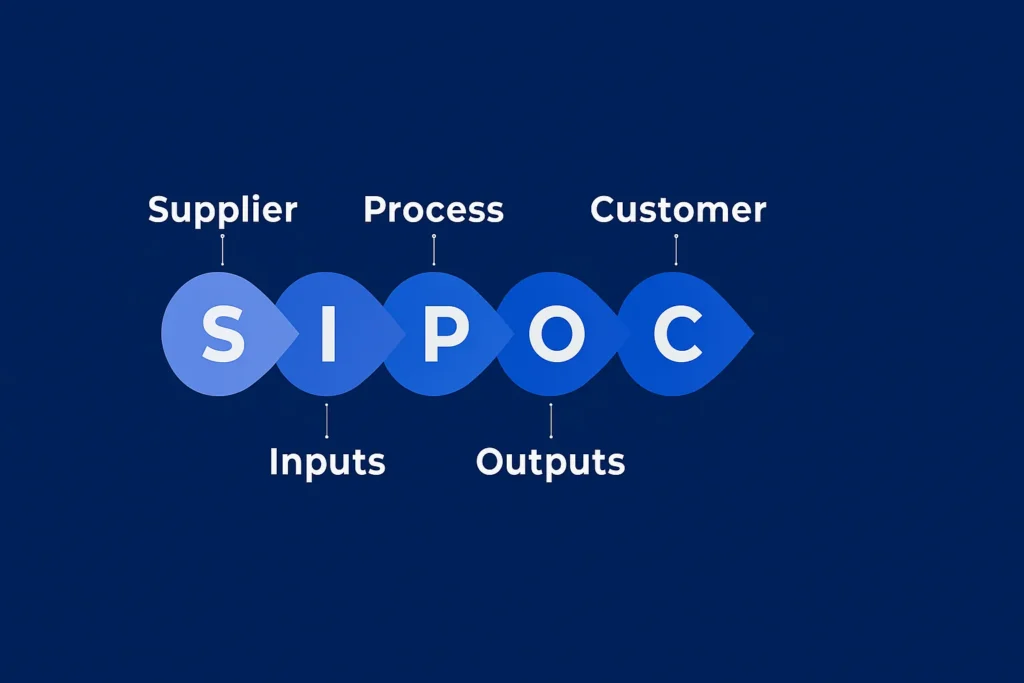 SIPOC